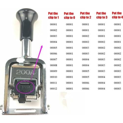 Functional bank financial tools coding automatic numbering machine number stamp 3 to 12 digits