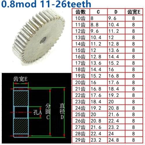 1pc Plane 45 steel 0.8 die 10 11 12 13 14 15 16 17 18 19 20 21 22 23 24 25 26 27 28 29 teeth involute 0.8 mod spur gear