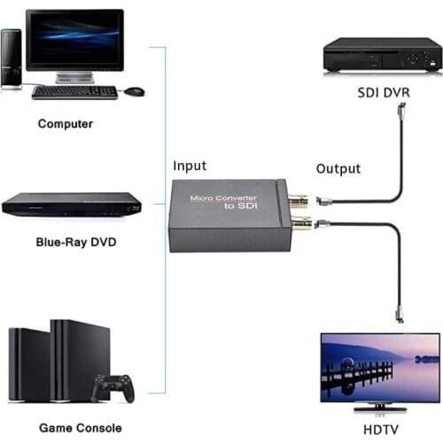 DC 5V 1080P HDMI-compatible to 2CH SDI Converter with 3G-SDI/HD-SDI Broadcast Adapter for Camera 2 Output