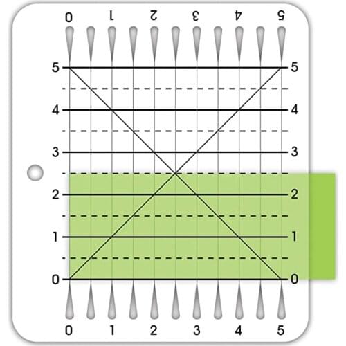 1PC DIY Hand Tool Patchwork Ruler Charming Shape Cut Ruler For Domoestic Sewing Machine #CSCR5