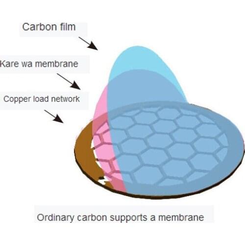 50 Pieces of Domestic Copper Mesh Common Carbon Film Support Film for Transmission Electron Microscopy with 50 to 400 Meshes