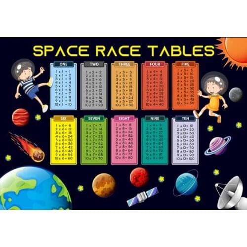 9style Choose Family Educational Times Tables Art Film Print Silk Poster for Your Home Wall Decor 24x36inch