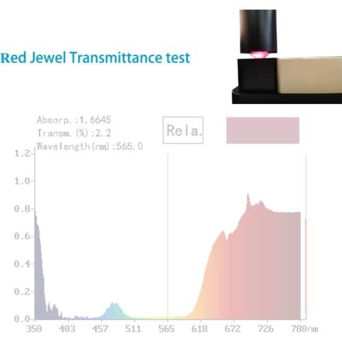 High Performance OHSP660T 350-950nm Spectrum Analyzer Transmittance Tester