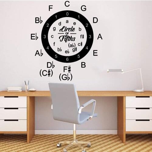 Music Wall Stickers School Classroom Home Decoration Vinyl Teen Room Interior Circle of Fifths Music Wall Decals Art Decor Y831