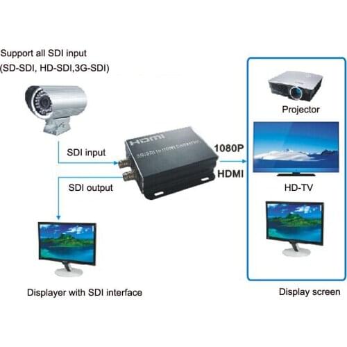 JYTTEK SDI to HDMI Converter,1080P HD, Compatible for 3G-SDI and HD-SDI