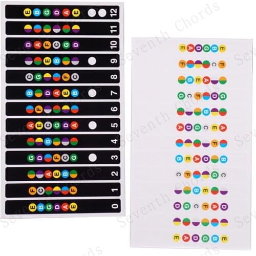 2 Pcs 6 String Guitar Fretboard Note Decals Fingerboard Frets Map Sticker Mark for Beginner Learner Practice