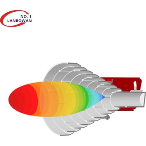 Lanbowan 4.9/5.1/5.3/5.4/5.8/6.4 GHz MIMO 19dbi 40dB PTP horn Antenna wifi