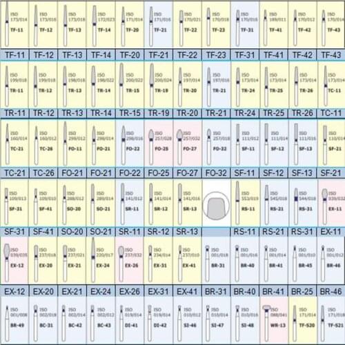 100pcs Dental Diamond Burs for High Speed Handpiece Dental High Speed Burs 1.6mm FG Diamond Burs Dentist Tool