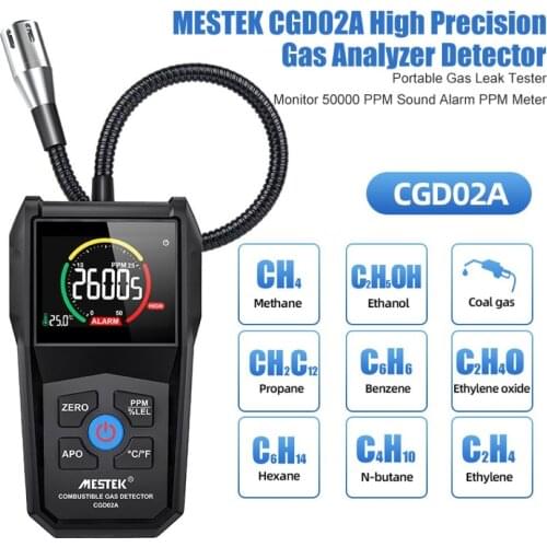 BSIDE Gas Analyzers