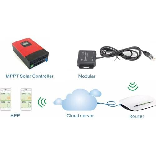 Cloud Box M2 Wifi Box Solar Charge Controllers For eSmart3 Series And Wiser Series MPPT BOX-M2 Home