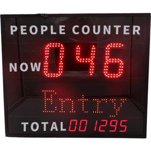 Ganxin CE approved infrared electronic people counter capacity controller