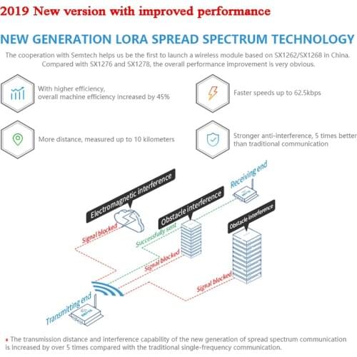 5km Wireless Data Transceiver Radio Modem Lora 230MHz RS485/RS232 Modbus Anti-interference SX1262 RSSI for Environment monitor