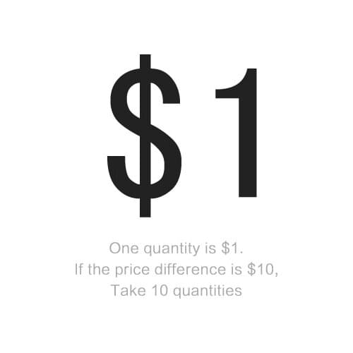 Please confirm with the seller ( Order price difference )