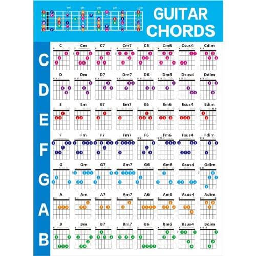 1pc Guitar Chord Practice Chart Guitar Beginners Note Chart Finger Guide Chart