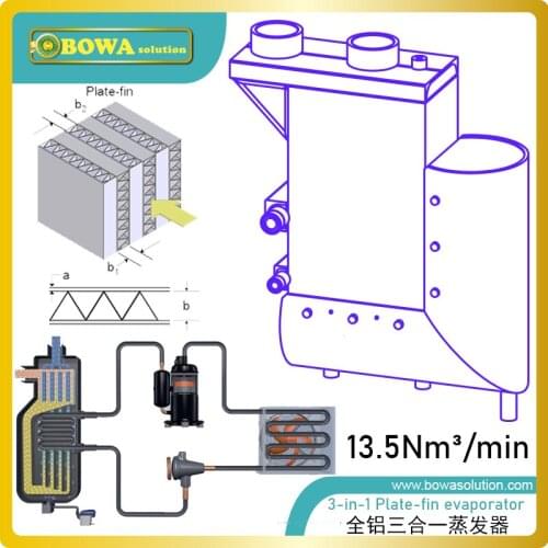 13.5m3/min 5.65KW cooling capacity special heat exchanger with water drain pipe for air compressor unit