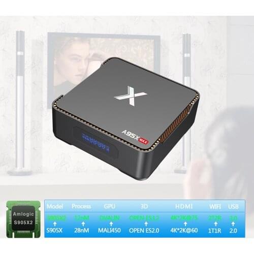 Set-top Boxes Libertview China
