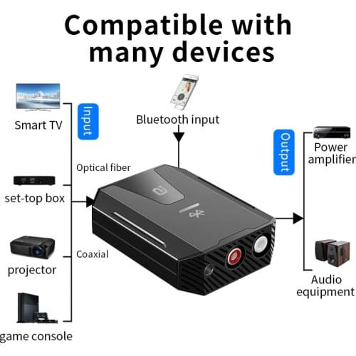 AYINO 192kHz Digital to Analog Audio Converter with Bluetooth 5.0 Receiver Digital Coaxial Toslink to Analog Stereo L/R RCA