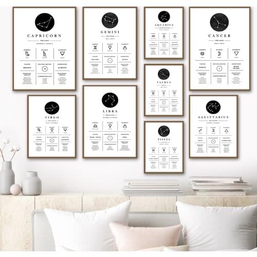 Aesthetic Constellation Astrology Wall Art Canvas Painting Nordic Posters And Prints Wall ​Pictures Kids Kawaii Room Home Decor