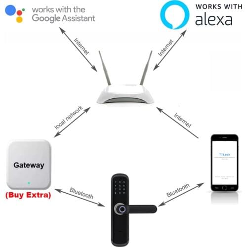 Smart Door Lock TTlock Tuya For Home Hotel Use DIY Order
