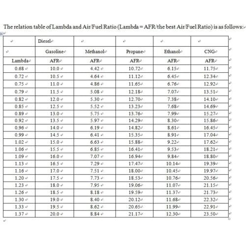 Wideband Air / Fuel Ratio AFR Gauge Kit Includes Data Logging Output Blue LED Display 2-1/16"