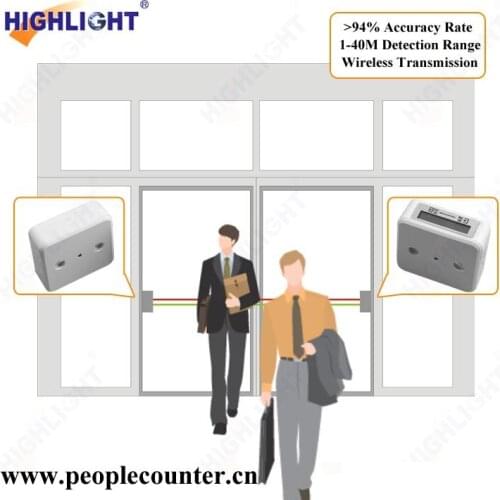 Lcd screen white plastic fashional design clothing store bi-directional people counter