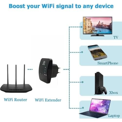 Kebidu 300Mbps Wifi repeater Signal amplifier extender Range Extender Signal Booster Access Point Router Network