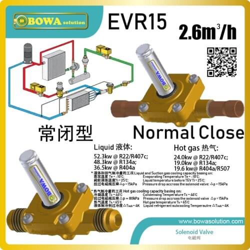 2.6M3/h normal close solenoid valve is great choice to switch on/off ECO or liquid pipelines in screw compressor units /racks