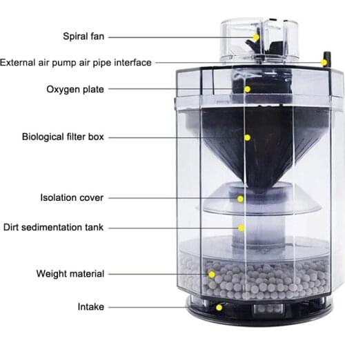 Fish Stool Suction Collector for Fish Tank Automatic Fish Fecal Filter Increase Oxygen & Cleaning Aquarium 16*9cm LB88