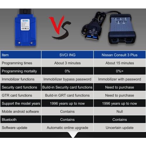 SVCI ING for Infiniti / Nissan / GTR Professional Diagnostic Support Programming