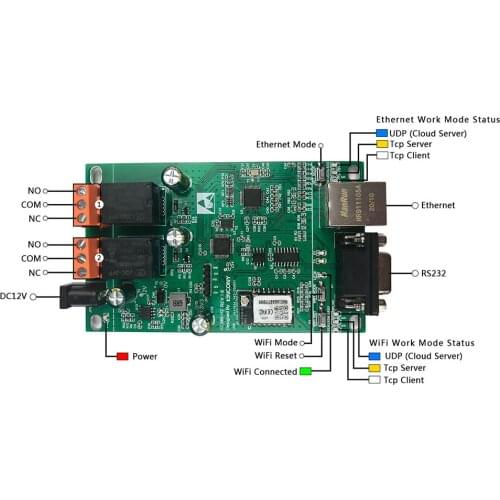 Kincony H2B Smart Home Assistant Automation Module Controller Ethernet/WiFi/RS232 Relay Switch System Domoticz with/No Internet