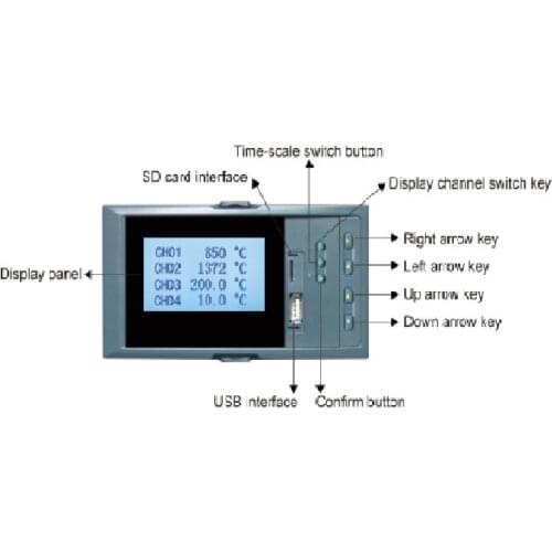 English Menu Multi Channel Data Logger r Universal Input 220VAC