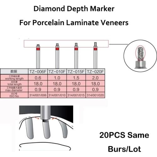 RZ3S Veneers