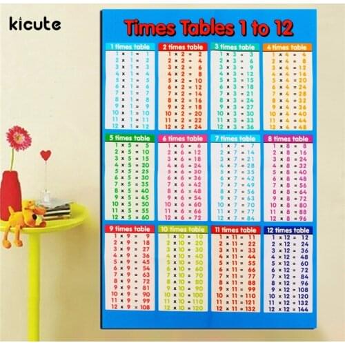 Brand New Laminated Educational Times Tables Mathematics Children Kids Wall Chart Poster for Office School Education Supply