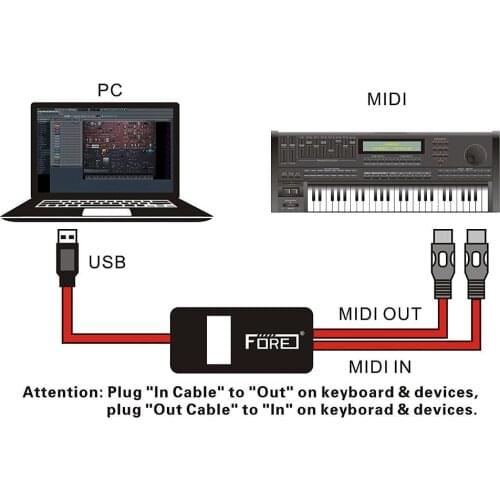 Electric Piano Drum USB To 2 MIDI Interface Adapter Cable Converter for PC Music Keyboard Synth Adapter Windows Mac IOS 2 Meters