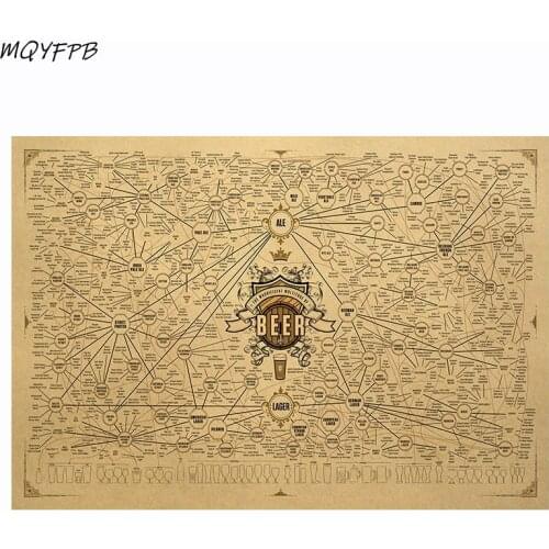 Beer Information Encyclopedia Kraft Paper Poster Decorative Painting Wall Sticker Household Goods