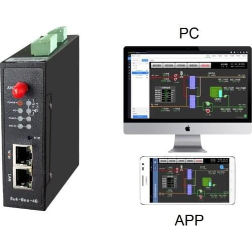 PLC Remote Control Module IoT Gateway Cloud HMI Modbus RTU TCP, RS232 RS485 Ethernet WiFi 4G Router MQTT OPC