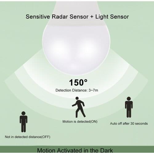 12W LED Radar Microwave Motion Sensor Light Bulb Dusk to Dawn E27 Socket Motion Activated Security Lamp 120W Equivalent for Gard