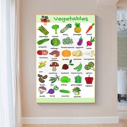 SP093 Silk Cloth Wall Poster Fruits and Vegetables Vocabulary in English 02 Art Home Decoration Gift