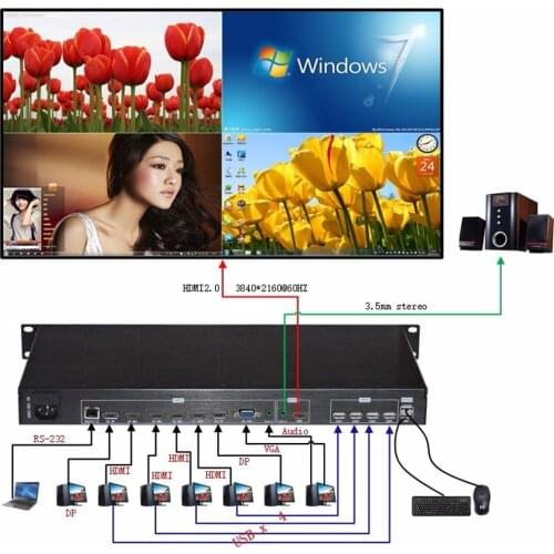 4x1 4K HDMI quad multi-viewer with 4K input and 4K output with POP PIP and KVM switch functions