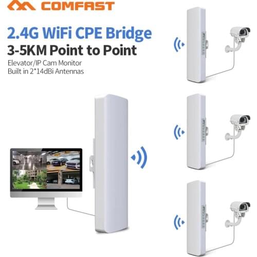 3-5km Long Distance 300Mbps Outdoor Wifi Router CPE 2*14dBi Wifi Antenna High power 2.4g WIFI Repeater rj45 poe Wireless bridge