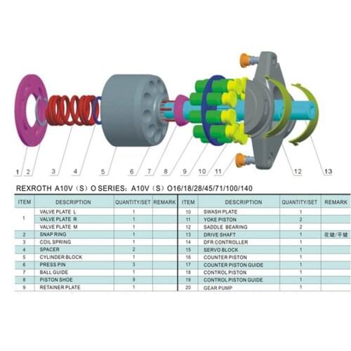 Rexroth Repair Kits Hydraulic Piston Pump Parts A10VNO85 Valve Plate Saddle Bearing Seal Kit Spare Parts
