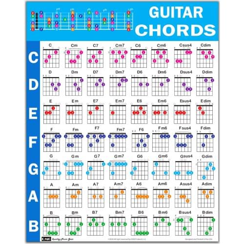Guitar Chord Educational Reference Guide for Beginners Art Film Print Silk Poster Home Wall Decor 24x36inch