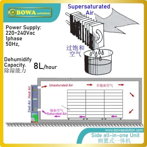 8L/h free standing all-in-one dehumidifiers is easy and low costs to upgrade for the end-users, such as selecting new technology