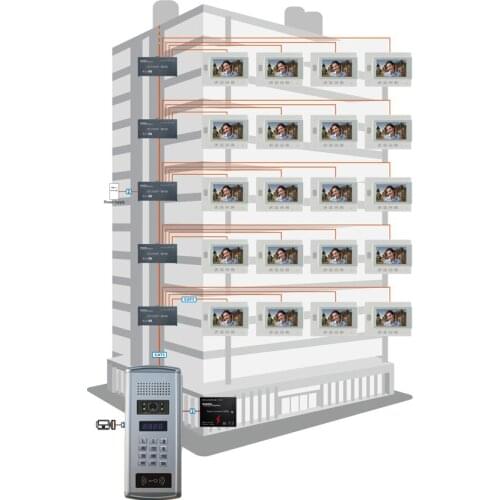 ZHUDELE Luxury building 7" video door phone for 20-apartments, waterproof explosion-proof 700TVLine HD IR outdoor camera 1V20