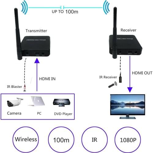 TLT-TECH 5GHz Wireless Transmission System Wireless HDMI Extender Transmitter Receiver Video WIFI 100m Wireless HDMI Sender Kit