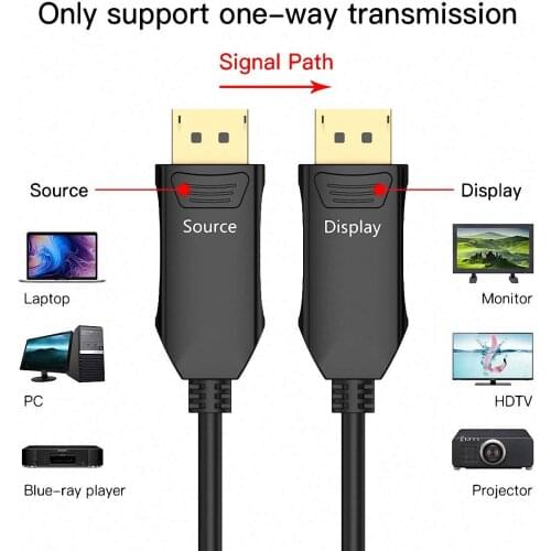 Fiber Display Port to HDMI Cable DP 1.4 HBR3 8K@60Hz 4K@144Hz High Speed 32.4Gbps Optical Fiber Slim and Flexible DP to DP Cable