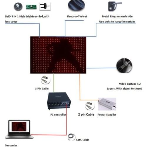 P9 3x4m Flexiable LED Curtain RGB Video Curtain stage DJ Club Motiondrape PC Control With Software