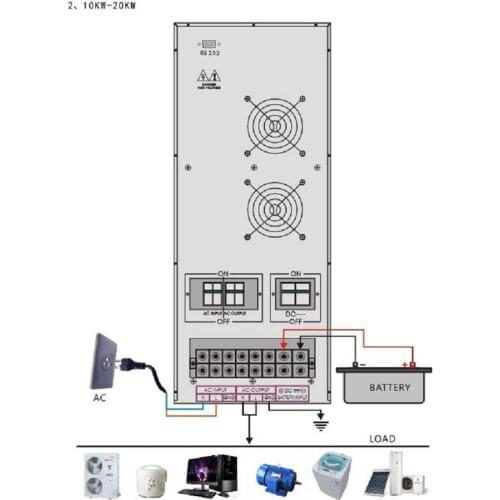 Industrial Level interactive online ups 20KVA 16000W dc192v to ac220v low frequency Pure Sine Wave Inverter