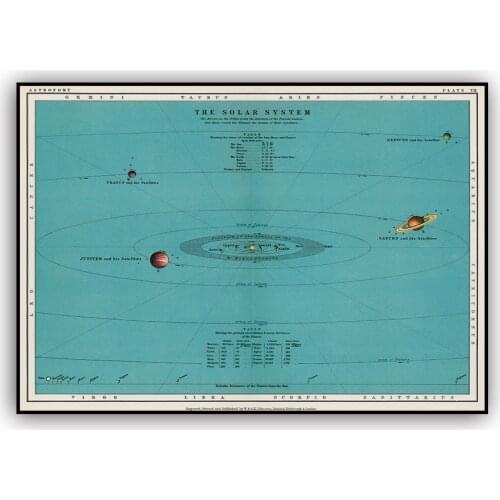 Stars Art Vintage Astronomy Poster Constellations Wall Art Antique Map Stars The North South Pole Celestial Star Chart Sky Print