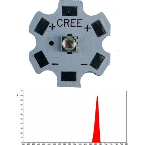 10PCS LED 660nm Deep Red 20mm PCB Fower Lights For Plant Growing